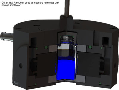 Cut Of TDCR Counter Used To Measure Noble Gas With Porous Scintillator2