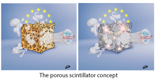 Porous Scintillator Concept